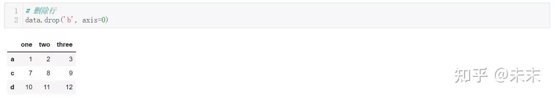 axis=0 ? axis=1 ? —— Python中的axis到底应该怎么用 - 知乎
