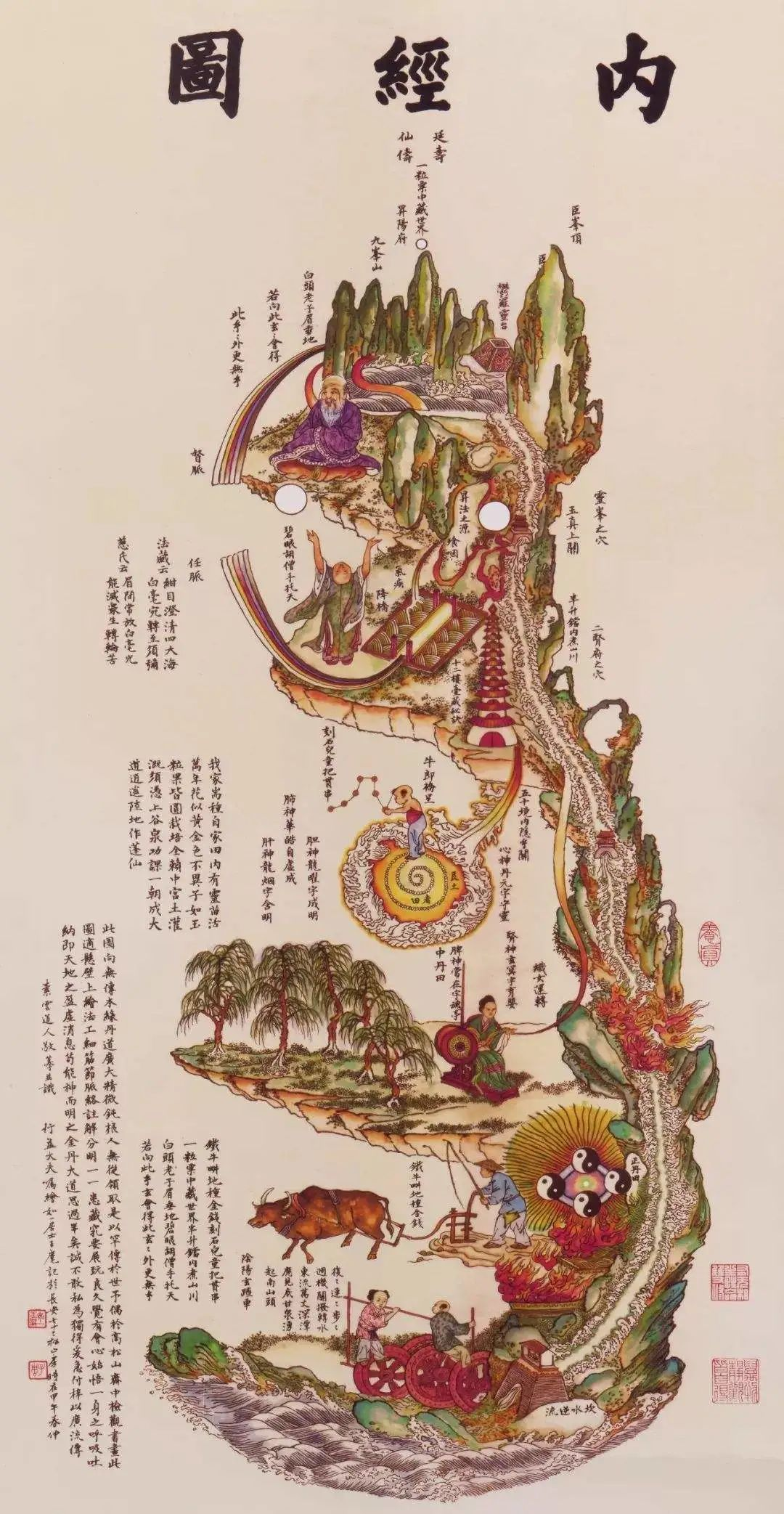修真内经图 - 知乎