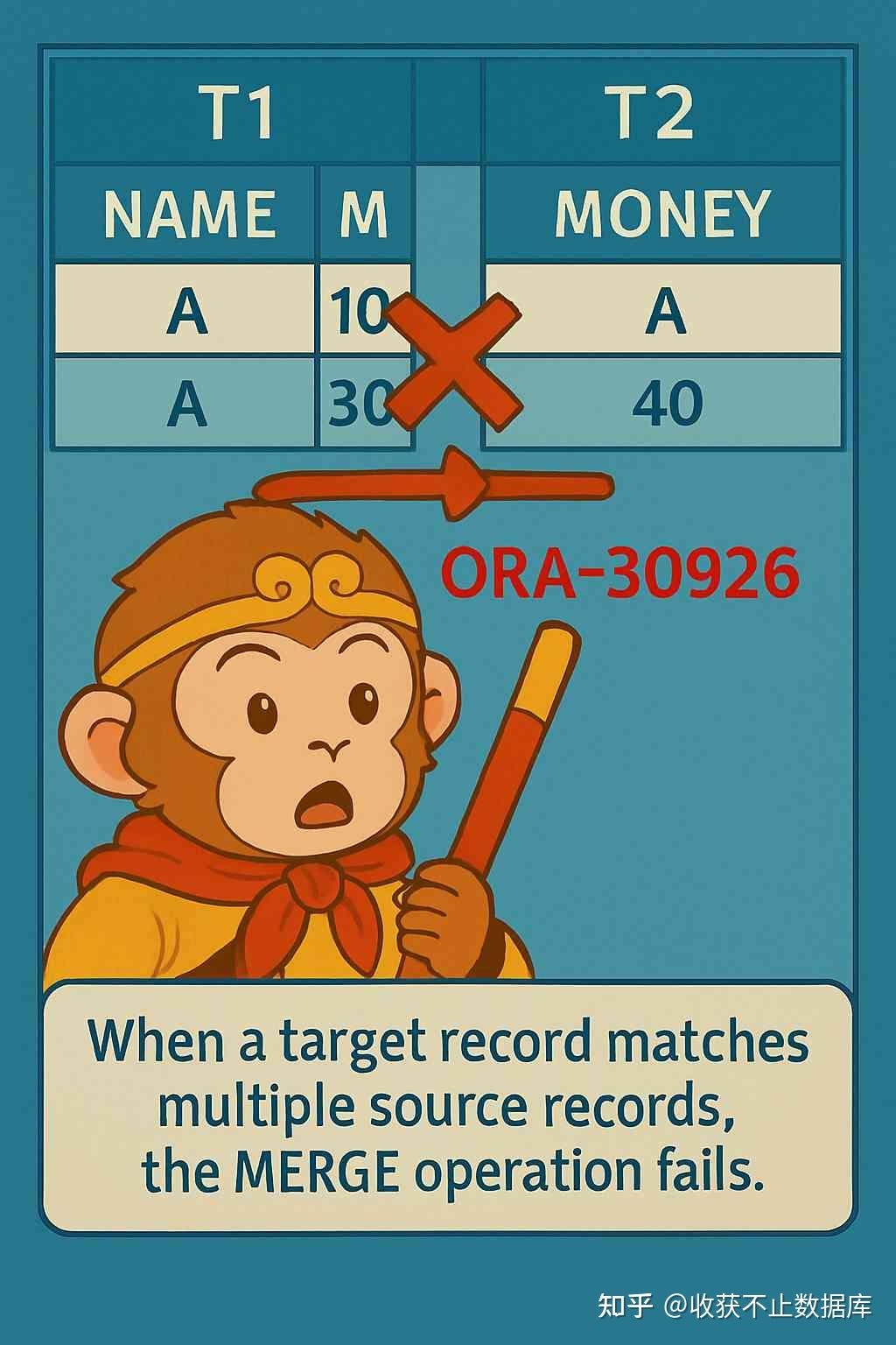  sql merge merge 