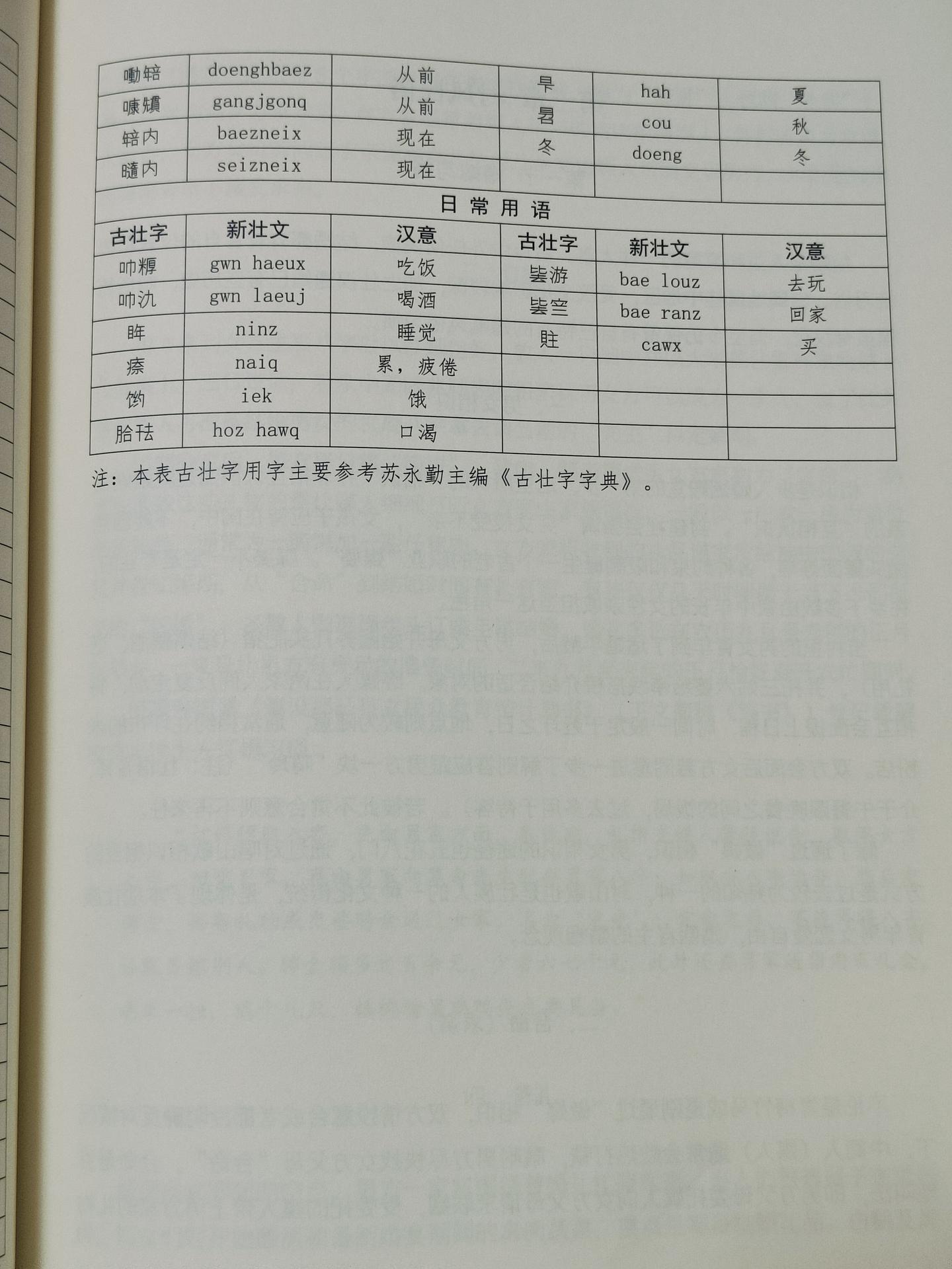 古壮字(方块壮字)抄录 - 知乎