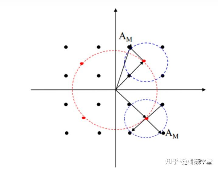 最详细解读QAM 调制 - 知乎
