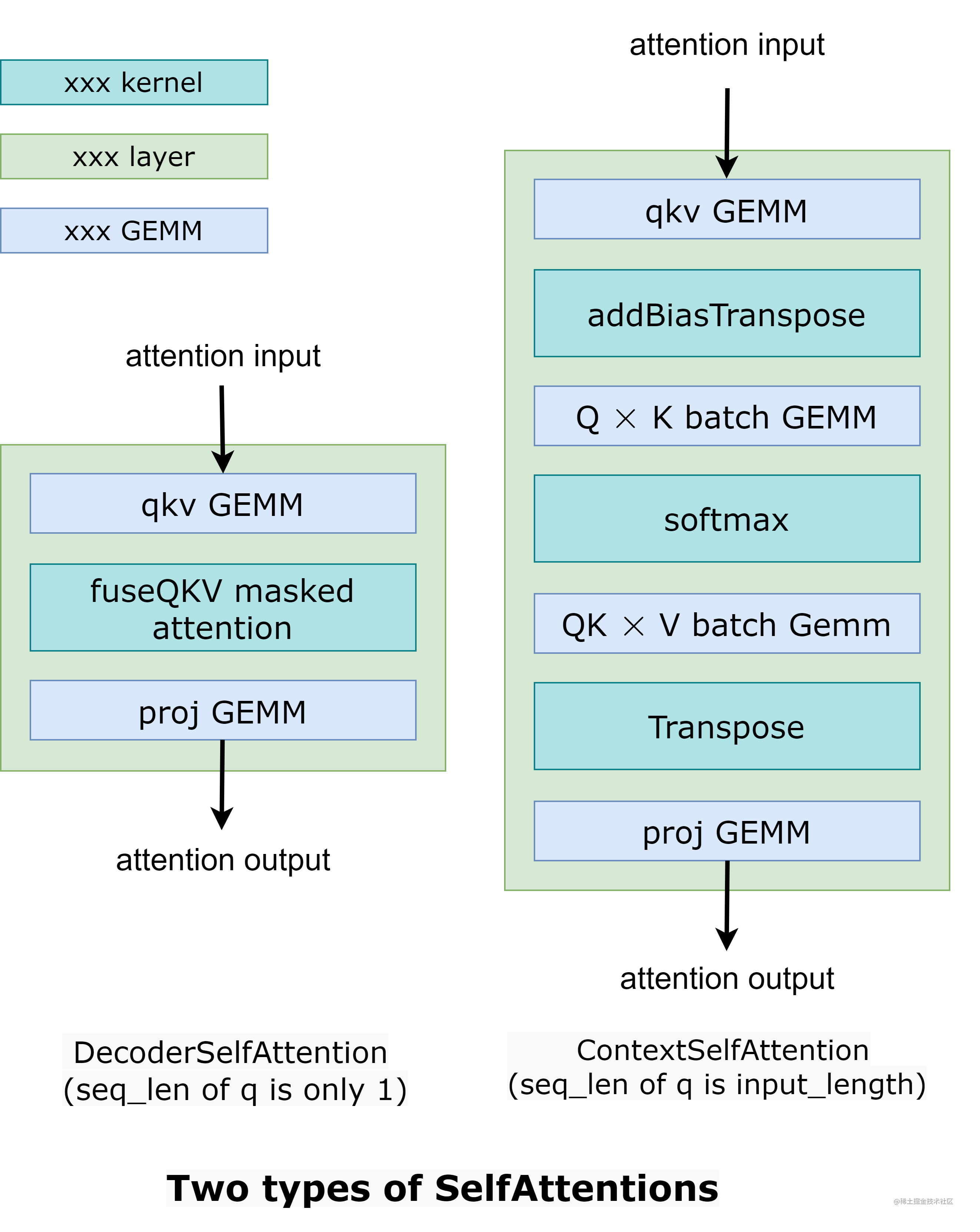 有没有大模型推理加速引擎FasterTransformer入门级教程?