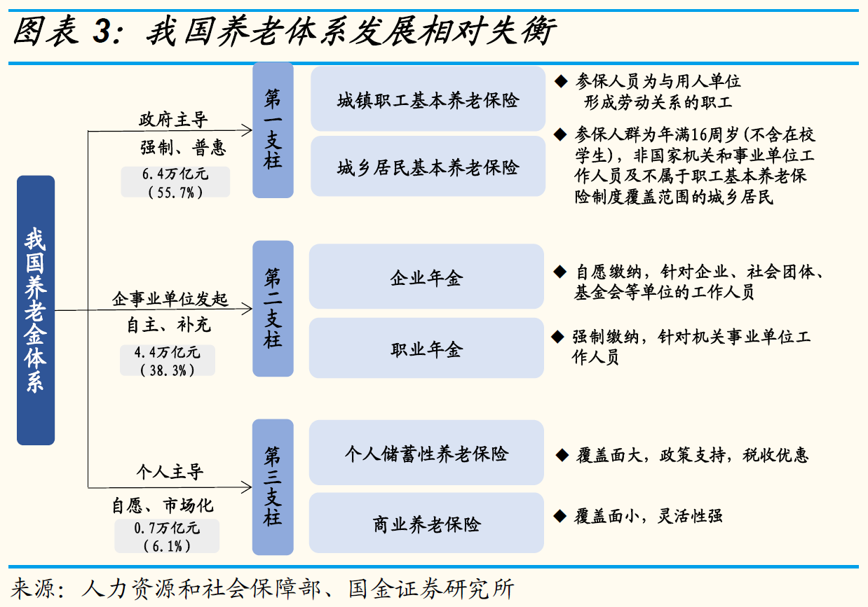 企业年金和职业年金，新的“双轨制”？ - 知乎