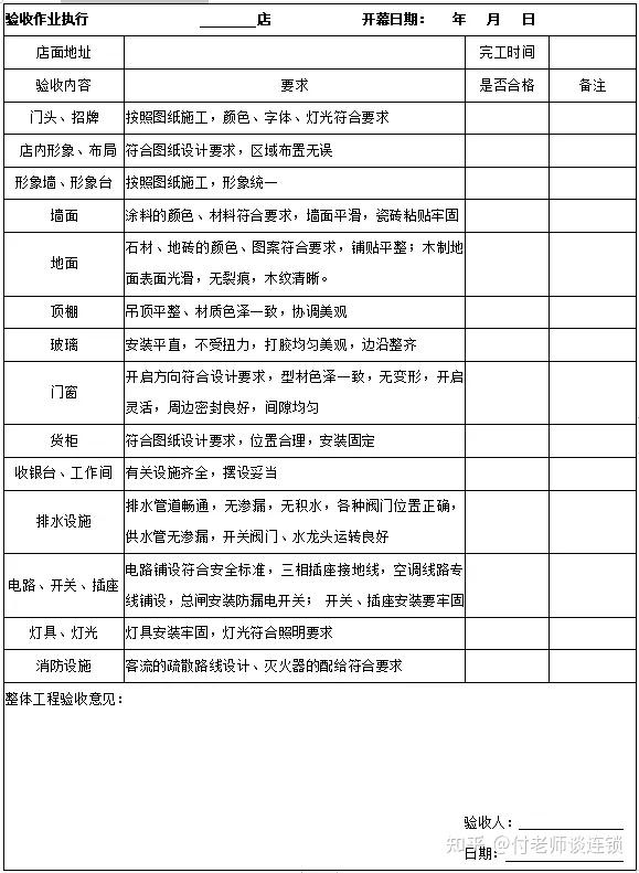 万店连锁：总部标准化《建店流程的编制》 - 知乎