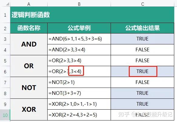 逻辑判断函数:OR条件判断 - 知乎