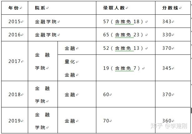 19考研首都經貿大學研究生值得考嗎