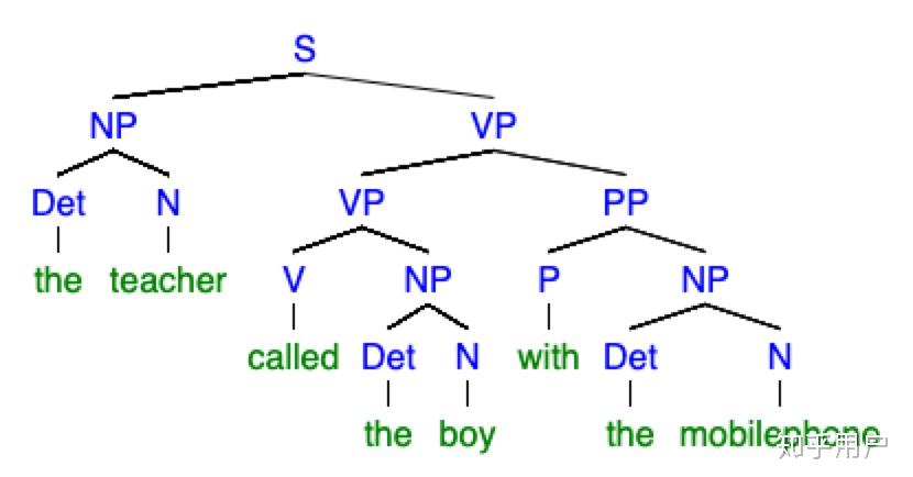 语言学树形结构怎么画