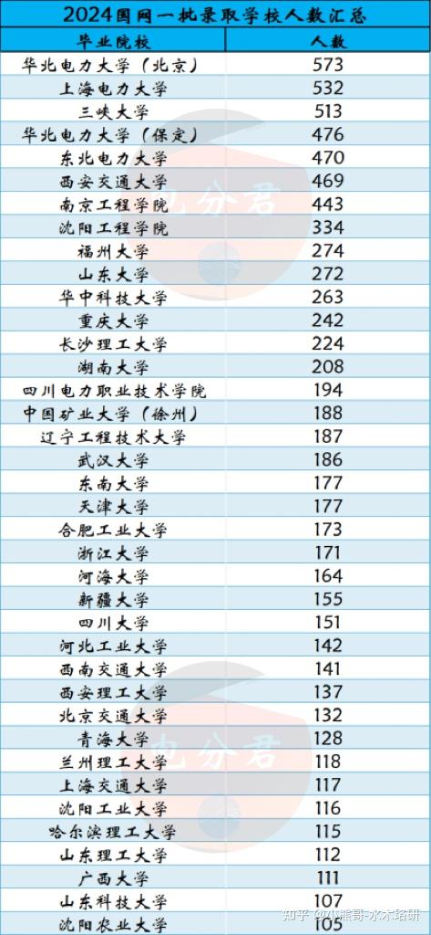 上海电力大学的电气怎么样?