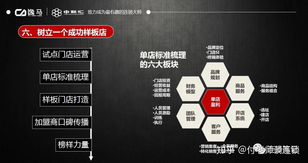 做招商的十大关键步骤（收藏） - 知乎