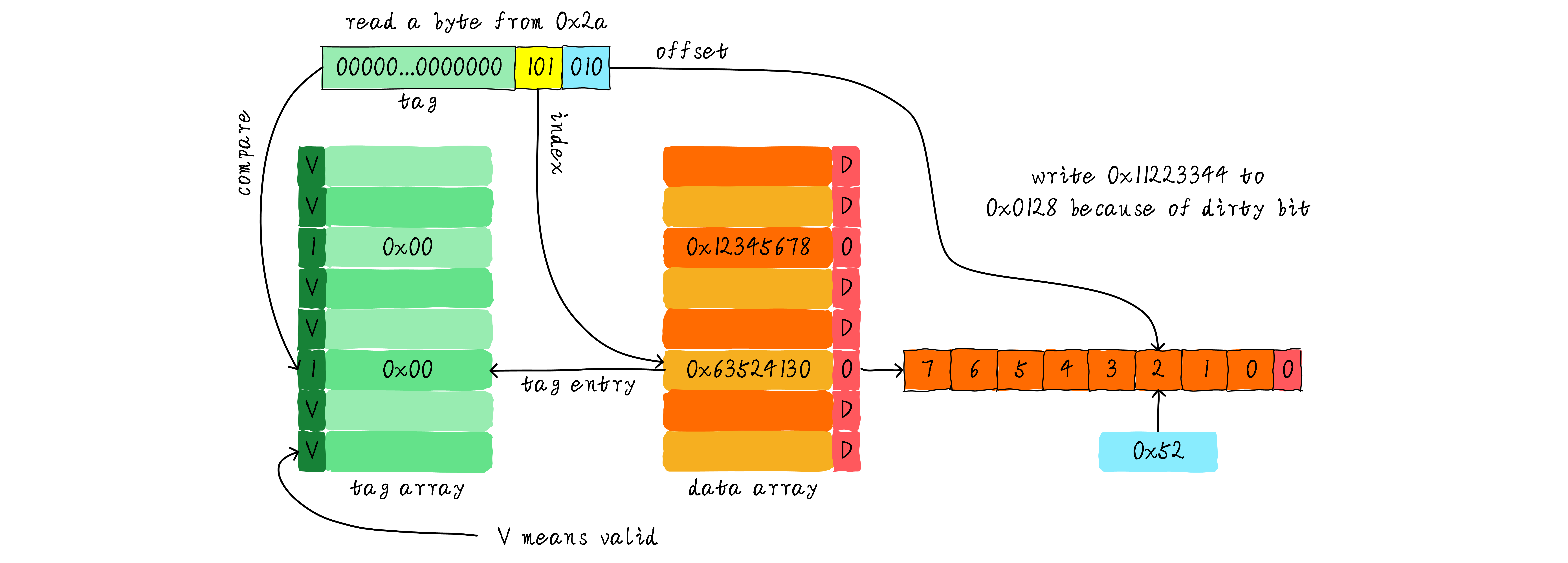 Cache的基本原理 - 知乎