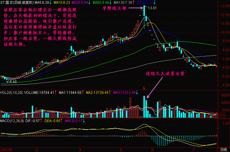 长上影十字星图片