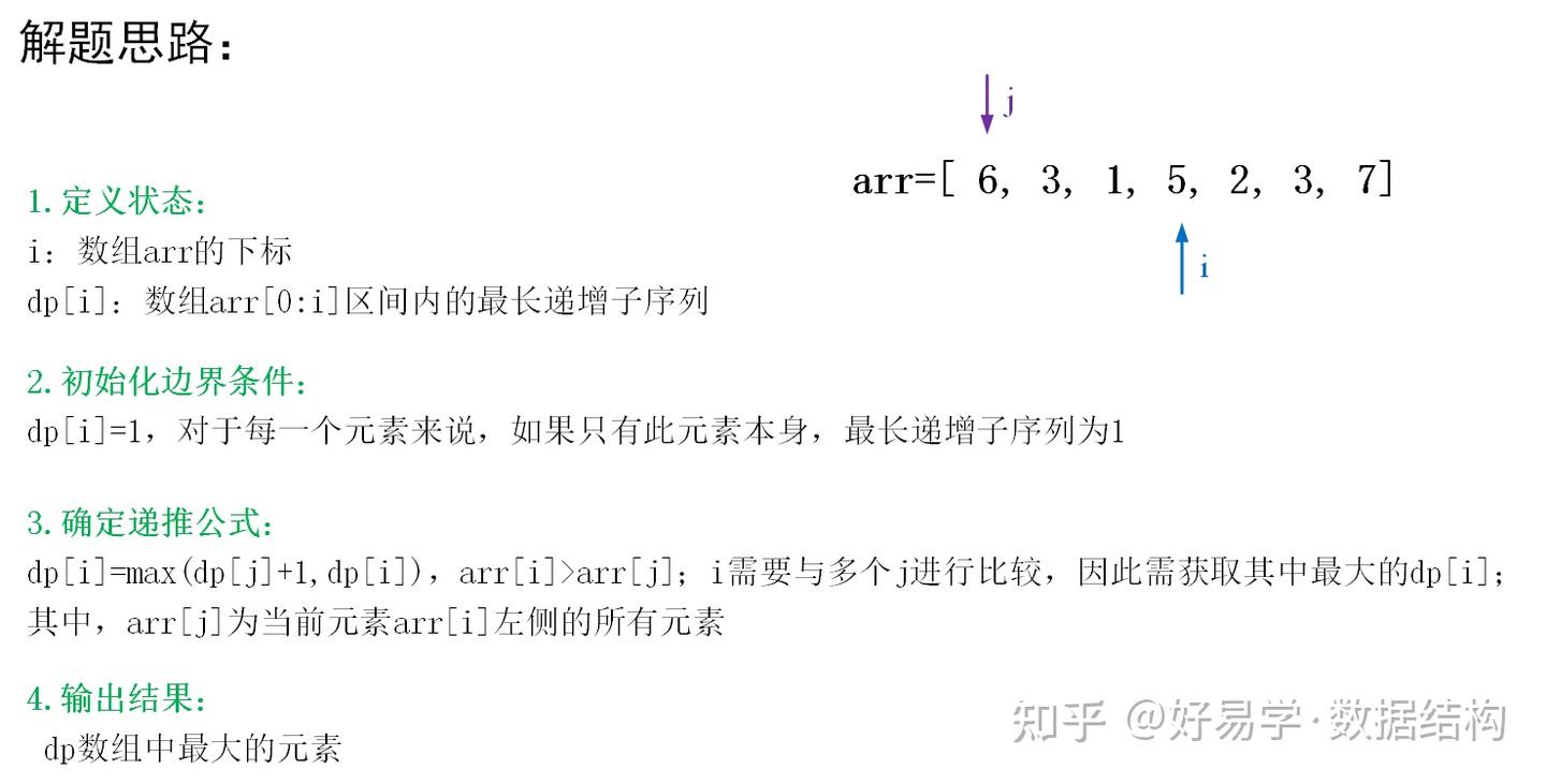 可视化图解算法75:最长上升子序列(最长递增子序列) - 知乎