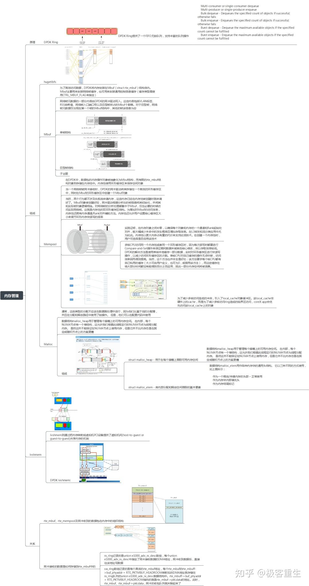 Dpdk Graph 深入理解DPDK架构|经典PDF分享 - 知乎