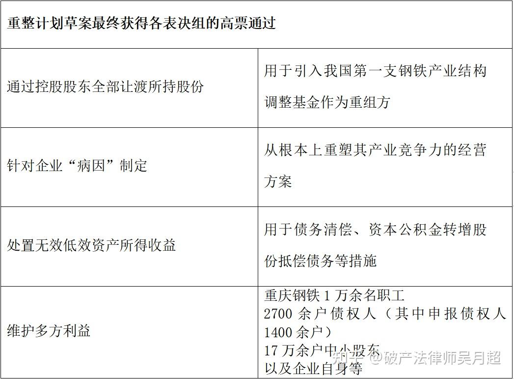 上市公司破产重整案例系列之四十五之重庆钢铁破产重整案：“A＋H”股、首家钢铁行业上市公司重整如何进行？ - 知乎