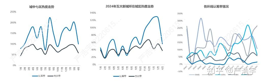 2025年4月上海二手房、新房市场报告 - 知乎