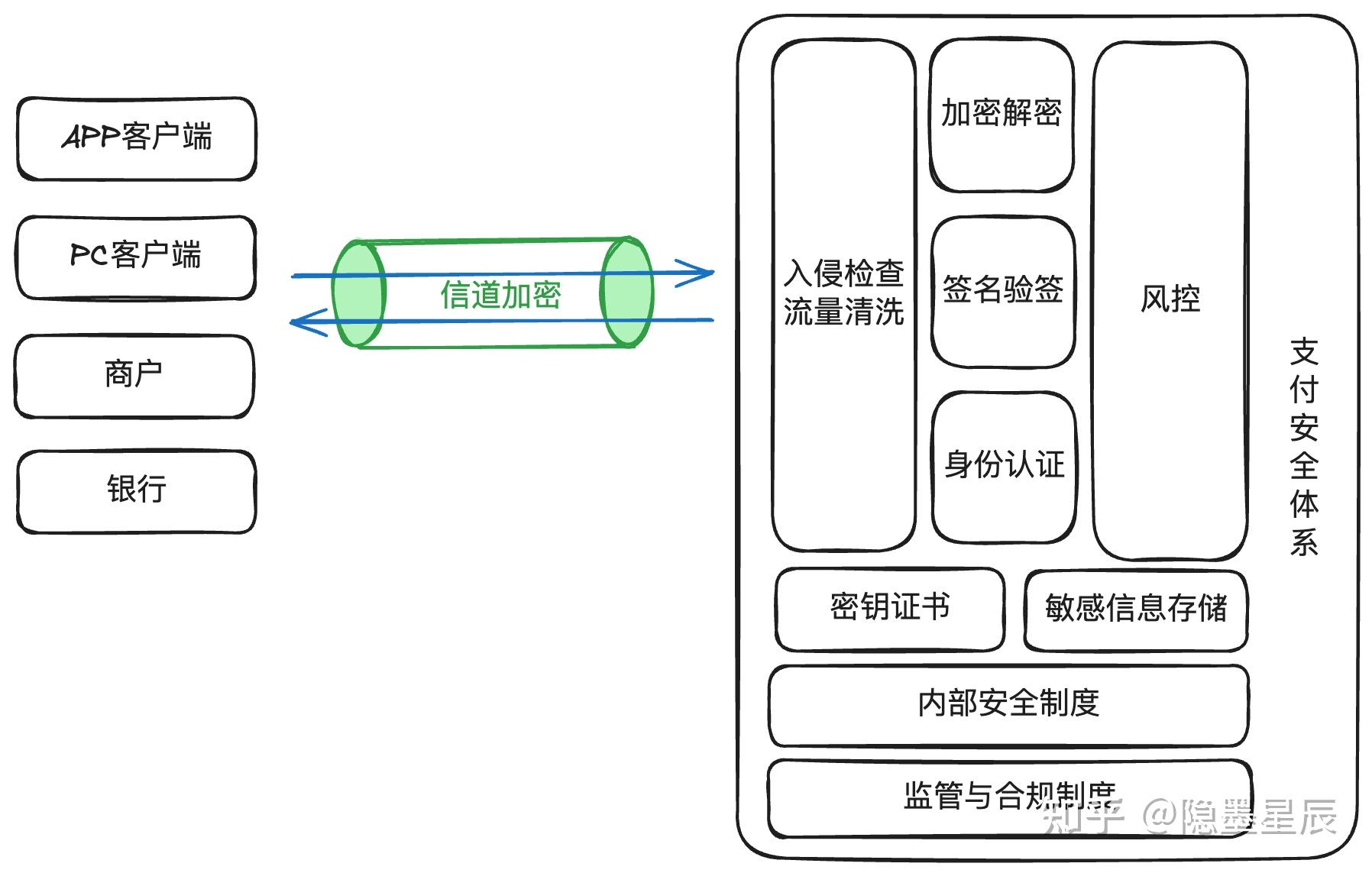 想要详细了解支付设计的整套流程与逻辑，有推荐的书籍、课程或自媒体吗？