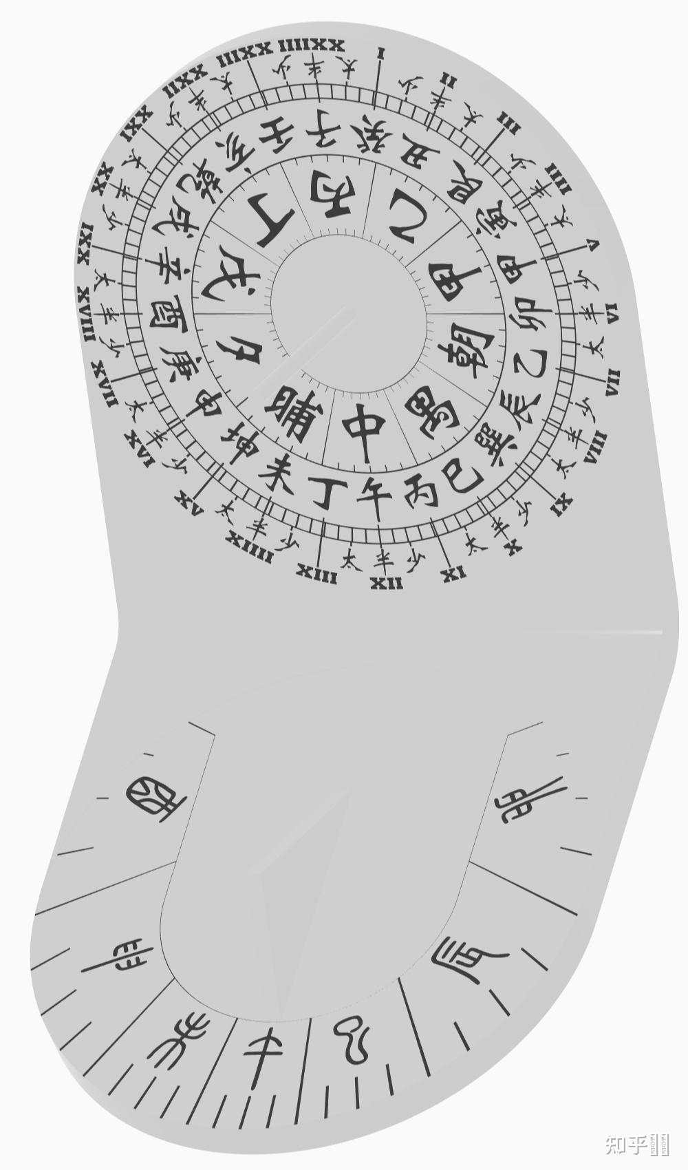这个日晷图怎么看时间?每一圈表盘都代表了什么意思? - 知乎