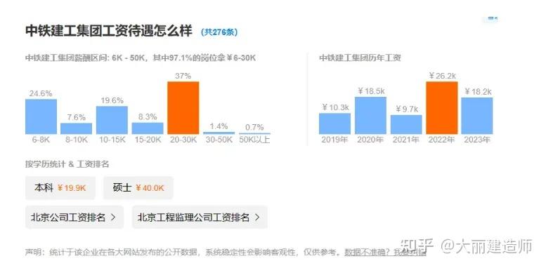 中建，中交，中铁，到底哪家更好？ - 知乎