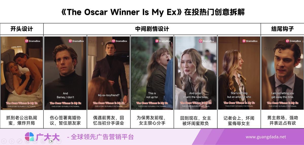 海外热门短剧剧目盘点：奥斯卡得主也来演短剧？短剧男主为爱做鸭 - 知乎