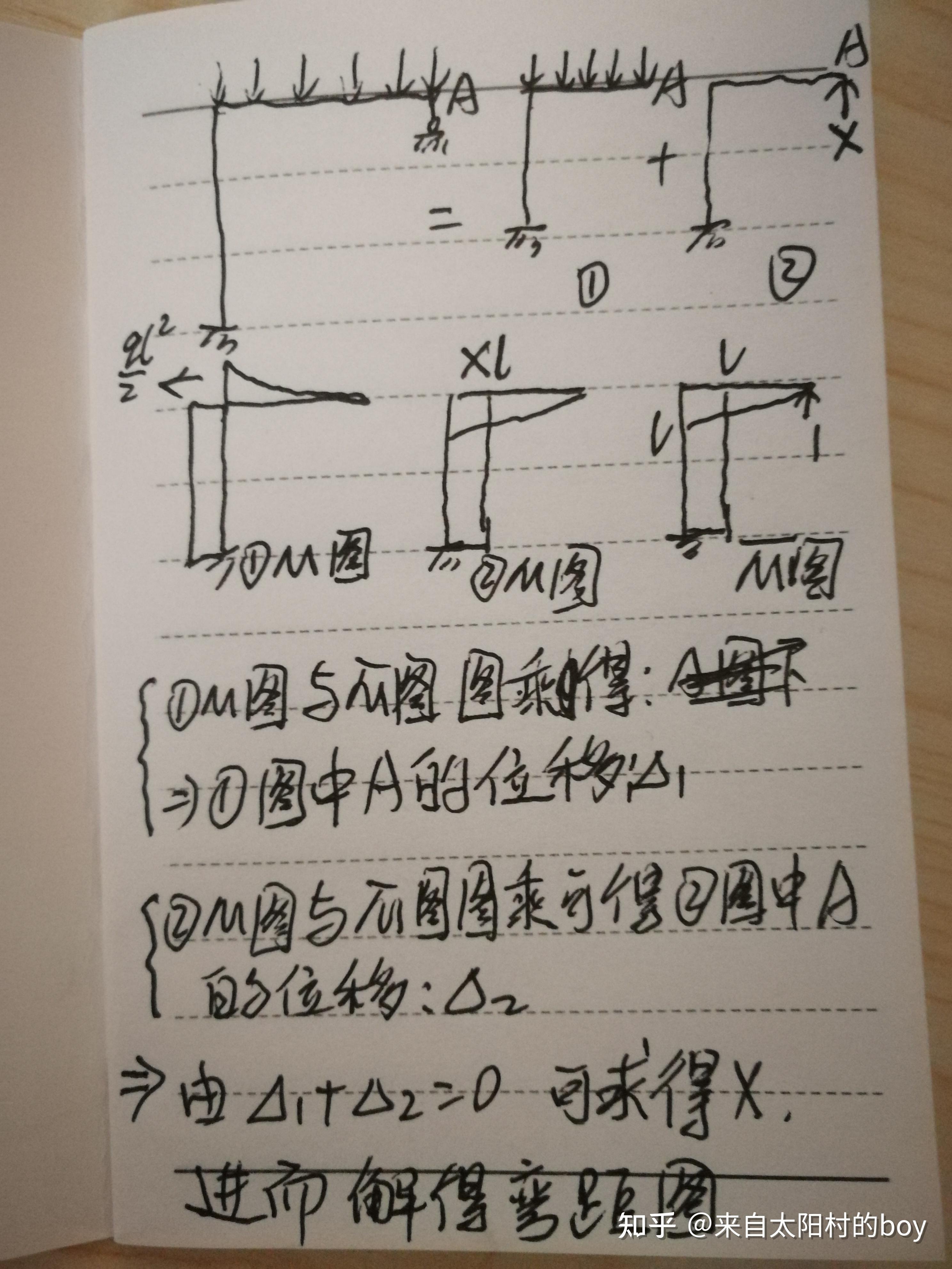这个简支刚架的弯矩图应该怎么画呢