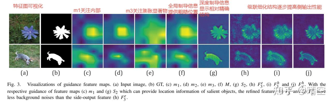 TCRNet: A Trifurcated Cascaded Refinement Network for Salient Object ...