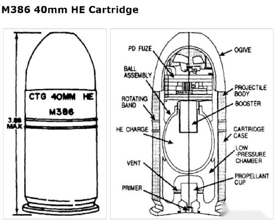 M386 揭秘美国领先世界的40mm低速榴弹的关键技术与内部结构(技术资料汇总文章,超值收藏) - 知乎