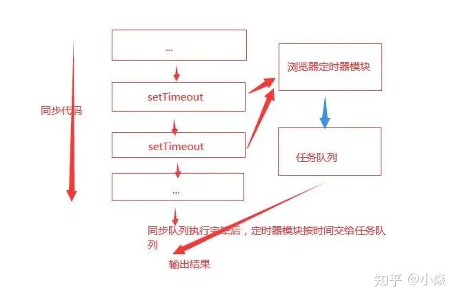 setInterval如何停止_setInterval停止的方法的简单介绍