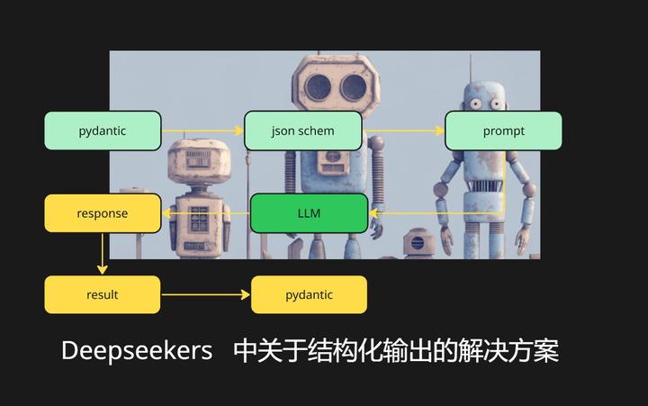deepseekers 全面拥抱 deepseek AI Agent 框架(1)—在结构化输出上的一点思考 - 知乎