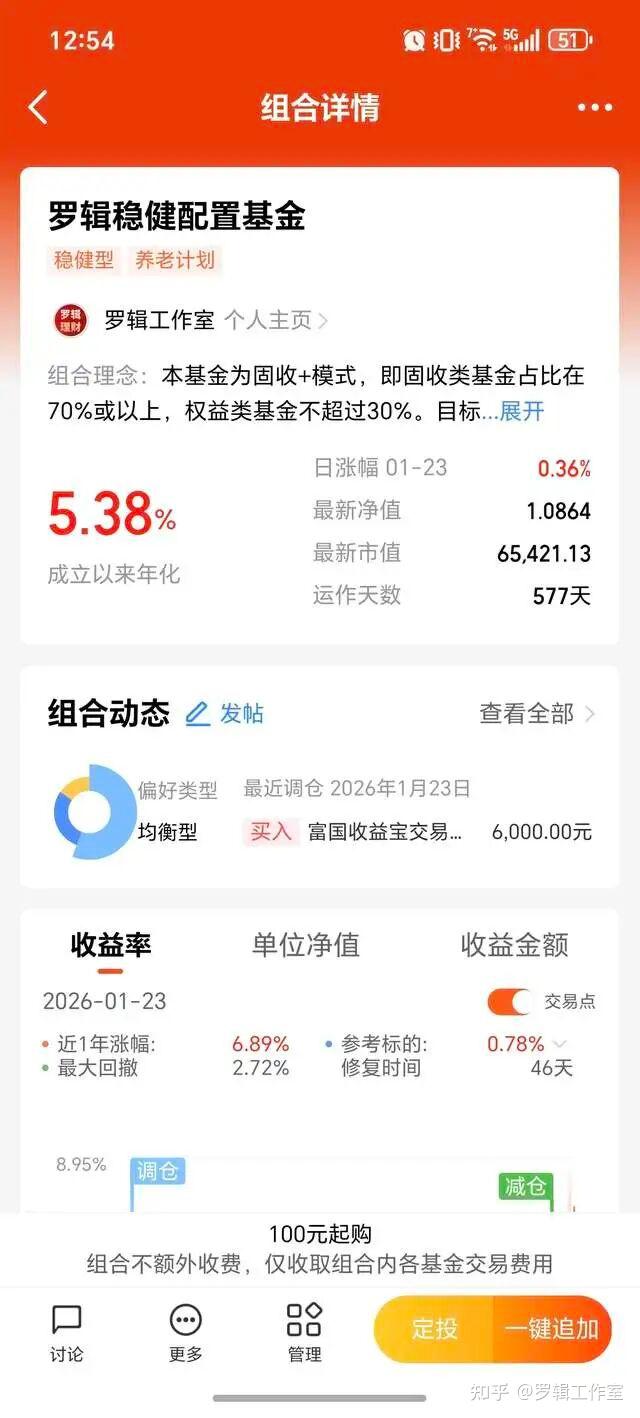 实盘基金周报:各大指数将于不同时间见顶 - 知乎