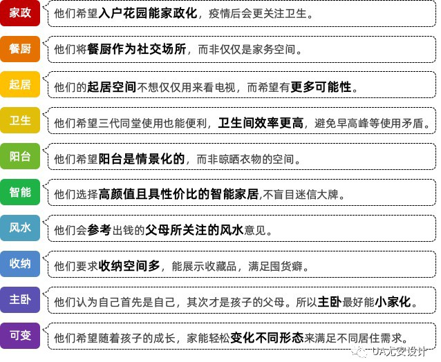 【UA尤安设计】全新方式 环形生活——融创华南 I AM I • 90后新生代129产品场景升级 - 知乎