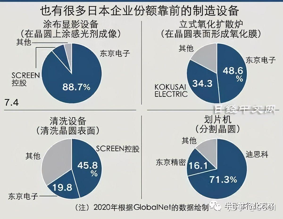 日本的科技发展情况如何