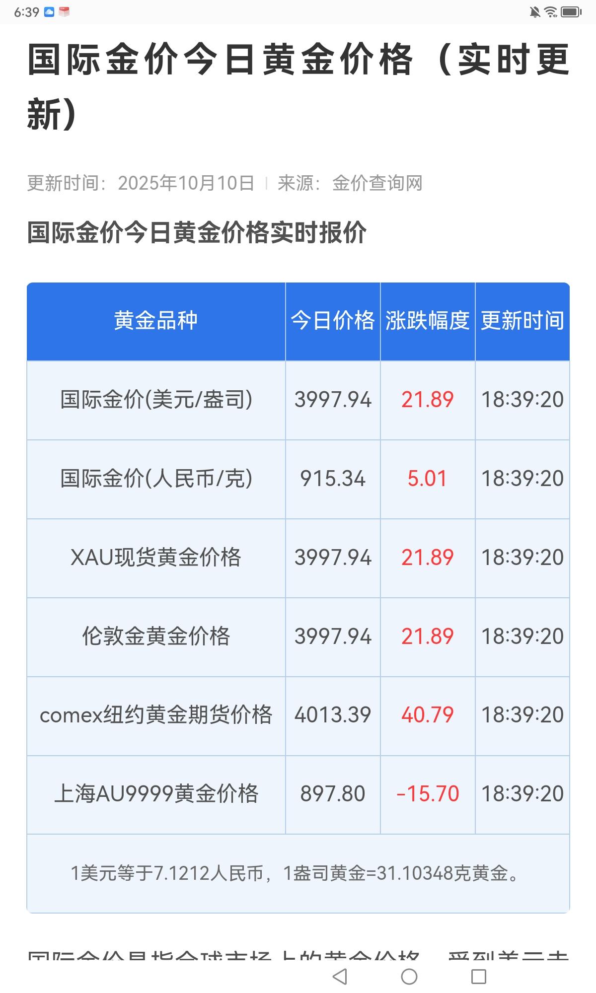 目前的金价，你还敢追吗？ - 知乎