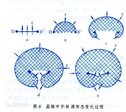 位错环(dislocation loop) - 知乎