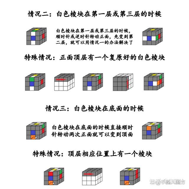 最简单的三阶魔方还原教程图解 - 知乎