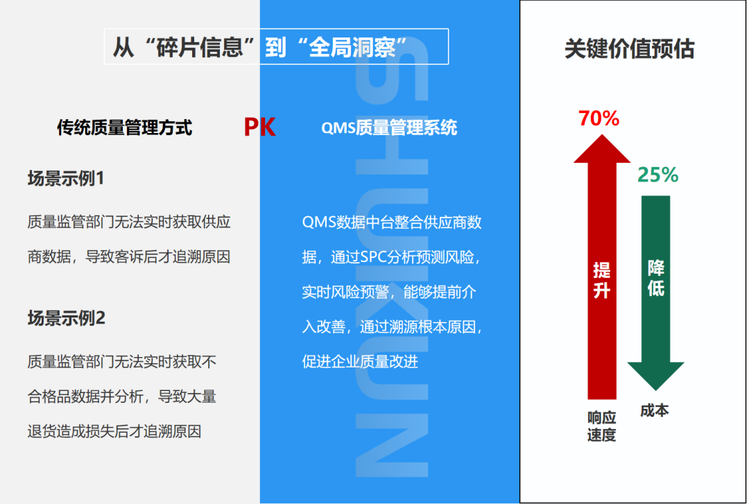 数琨创享Sigmar QMS如何助力企业突破传统质量管理瓶颈? - 知乎