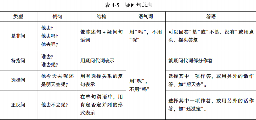 【复习笔记】汉硕考研《现代汉语》知识点笔记之语法(六),码住! - 知乎