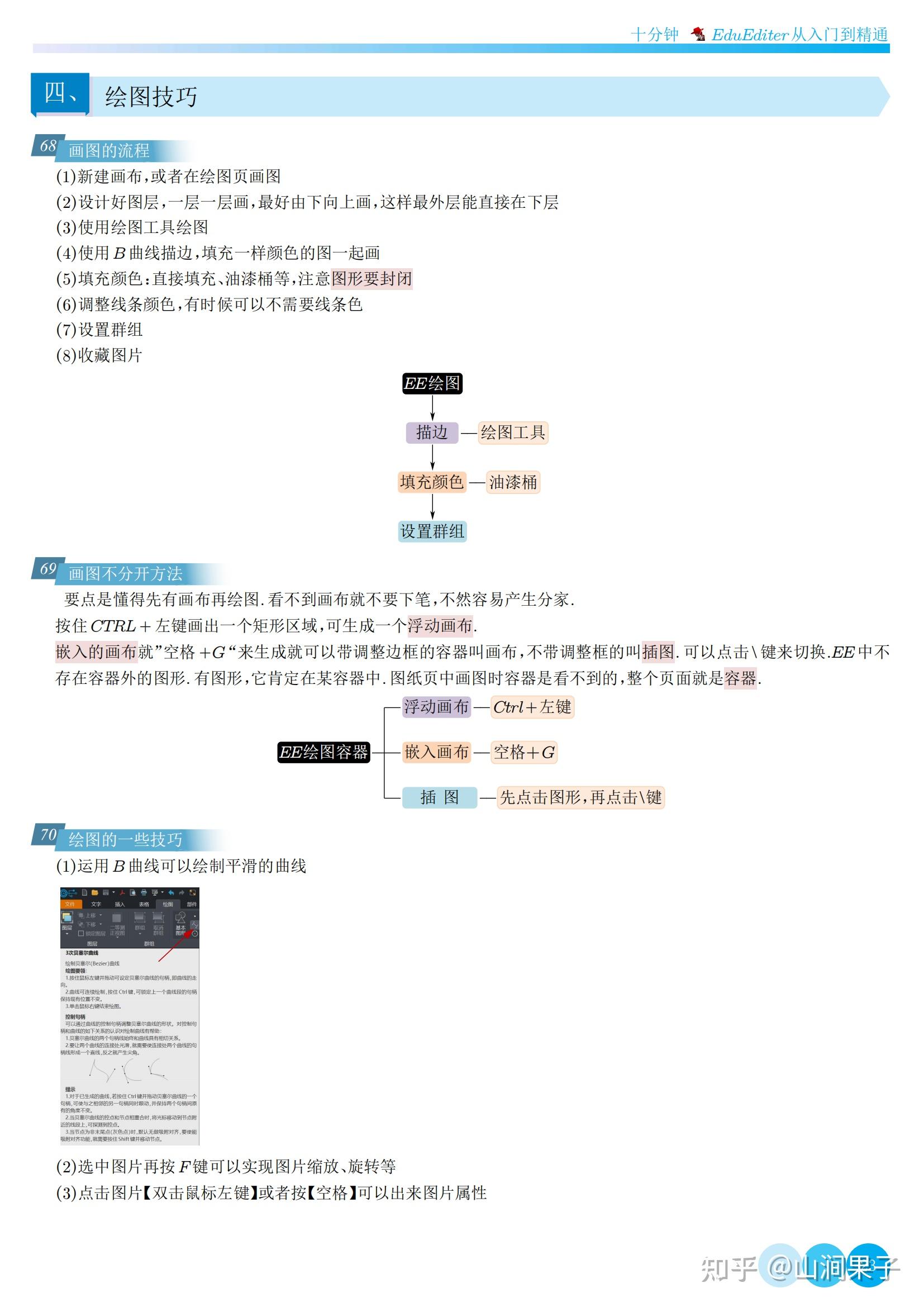 EduEditer (EE)完全免费：公式、绘图、动画全掌握，教学文档编排利器 - 知乎