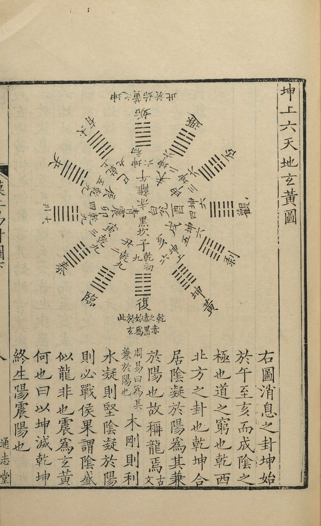 朱震《汉上易传》及颇具观赏性的卦图 - 知乎