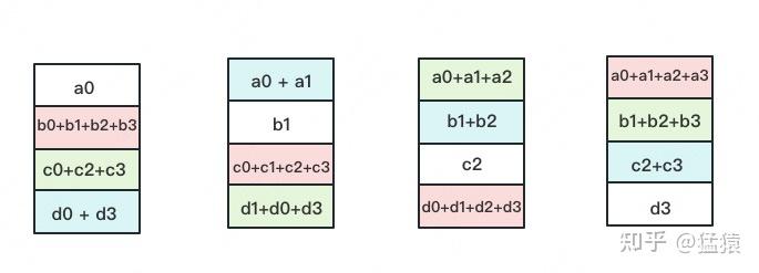 Object Line Ddp 图解大模型训练之:数据并行上篇(DP, DDP与ZeRO) - 知乎