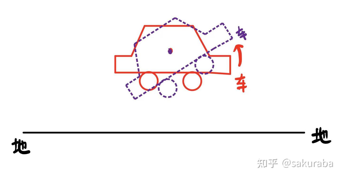 初级力学学习笔记4--平动参考系与转动参考系 - 知乎