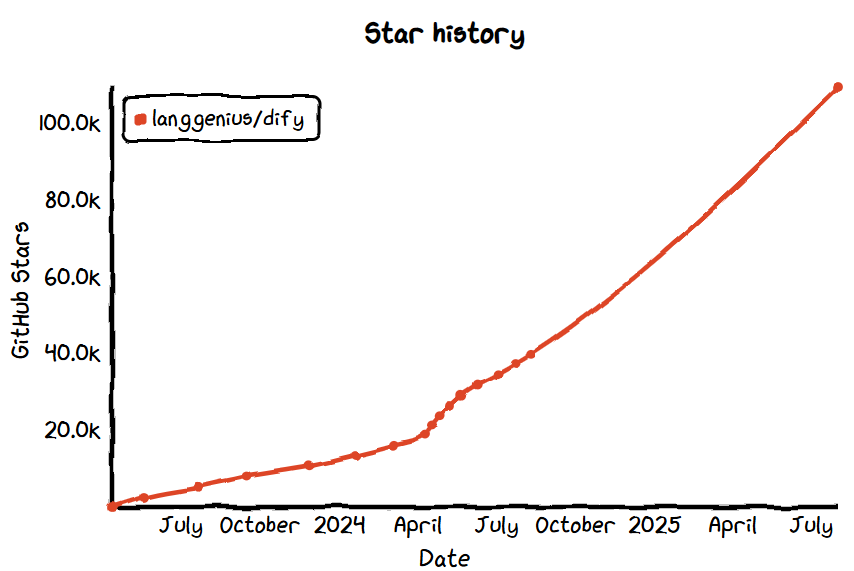 GitHub 上 Star 数量前 18 的开源 AI Agent 项目 - 知乎