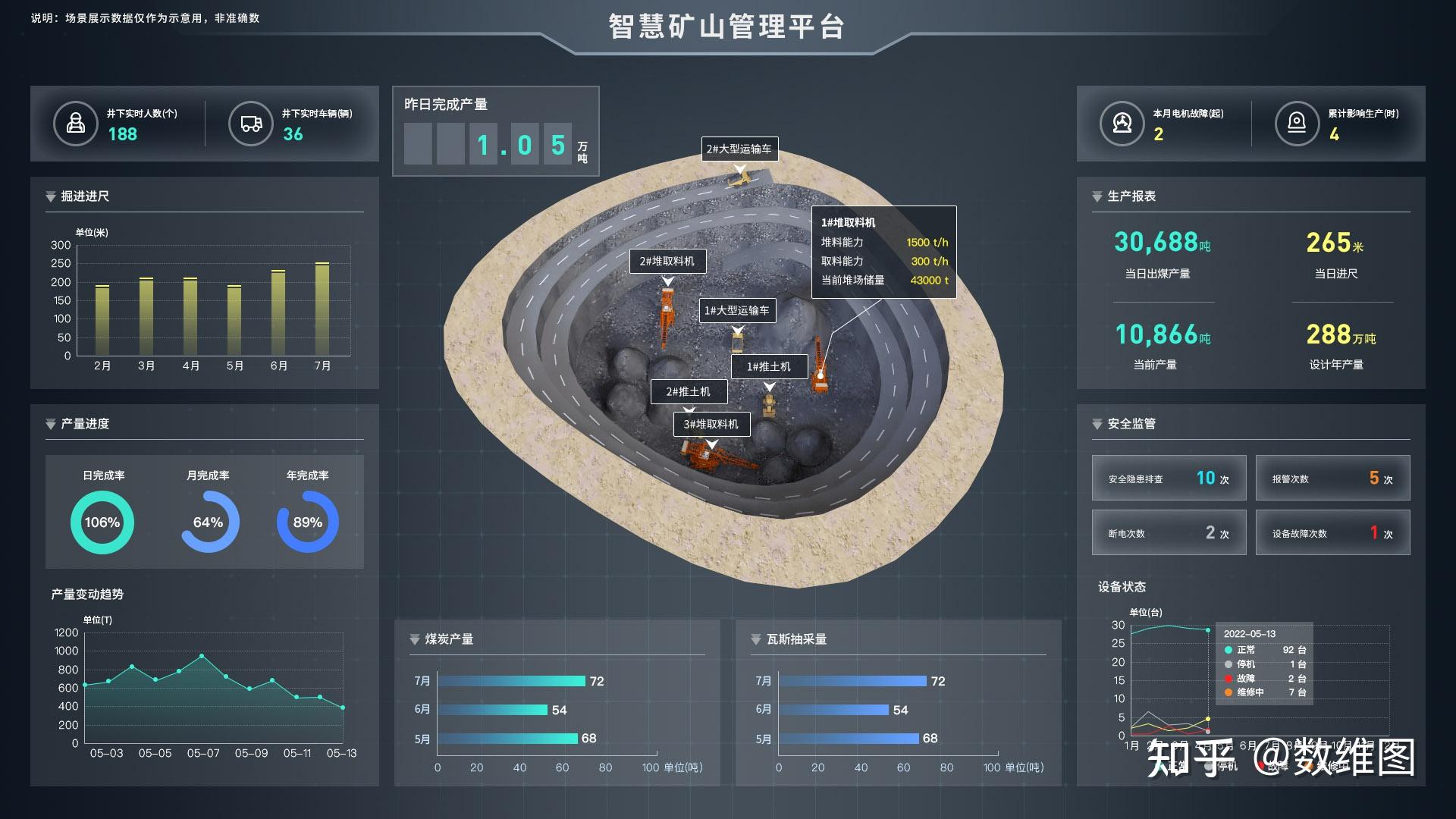 如何搭建一个智慧矿山的物联网平台 知乎