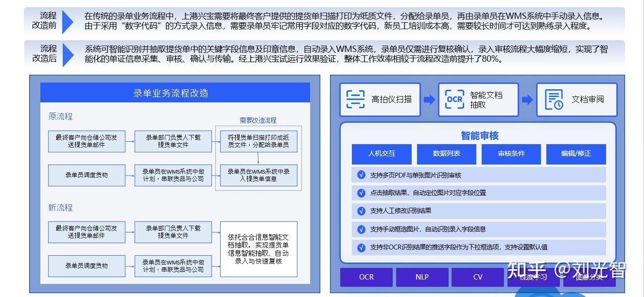 Docflow 合合信息DocFlow产品解析与体验:人人可搭建的AI自动化单据处理工作流 - 知乎