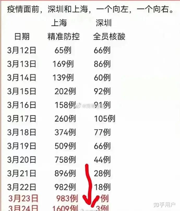 上海新冠疫情最新消息图片