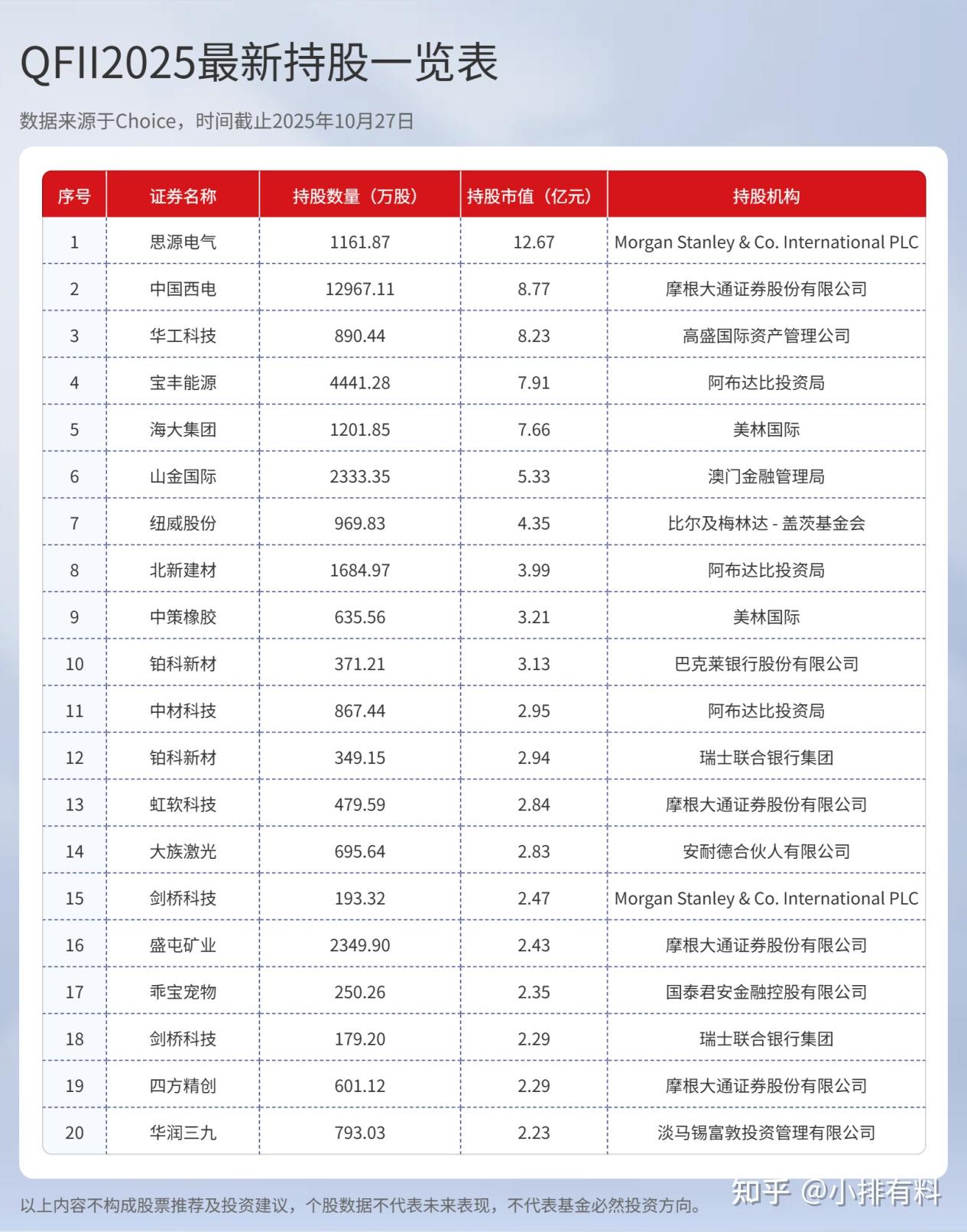国家都有哪些？国家队最新持仓（2025年三季度） - 知乎