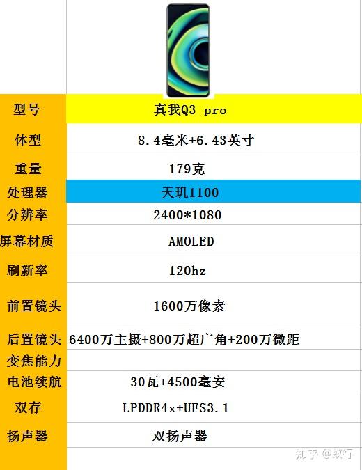 红米note9proiqooz3和真我q3pro这三款哪款更推荐买