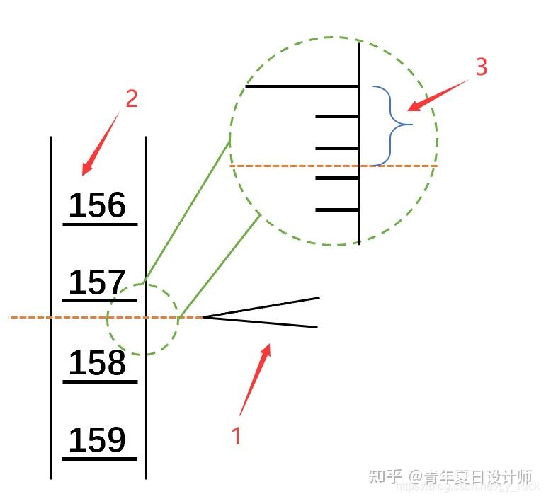 Yolo opencv刻度尺识别 刻度读数识别 水尺识别 水位识别源码 - 知乎