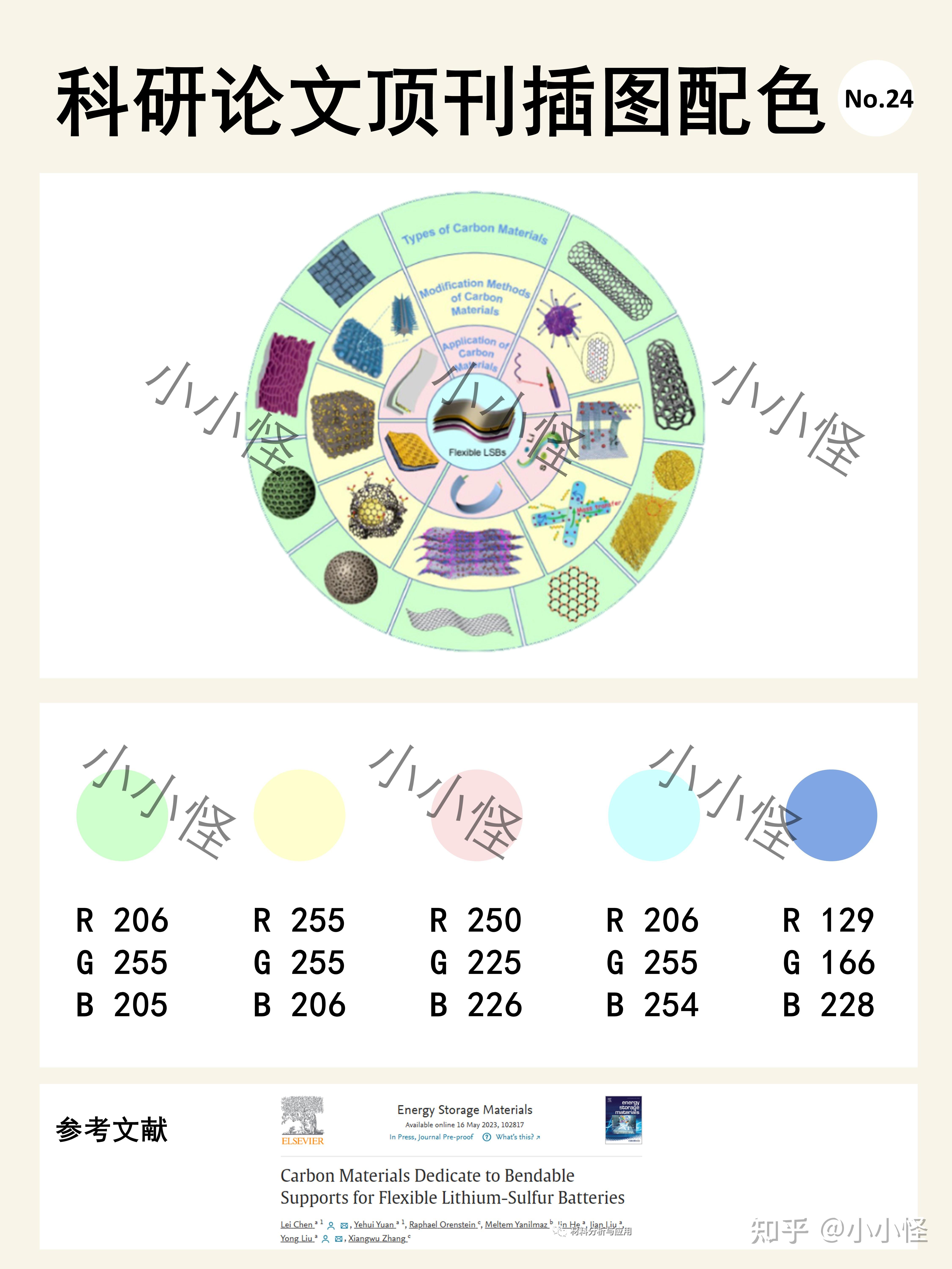 【科研绘图】顶刊插图配色（NO.21~NO.24） - 知乎