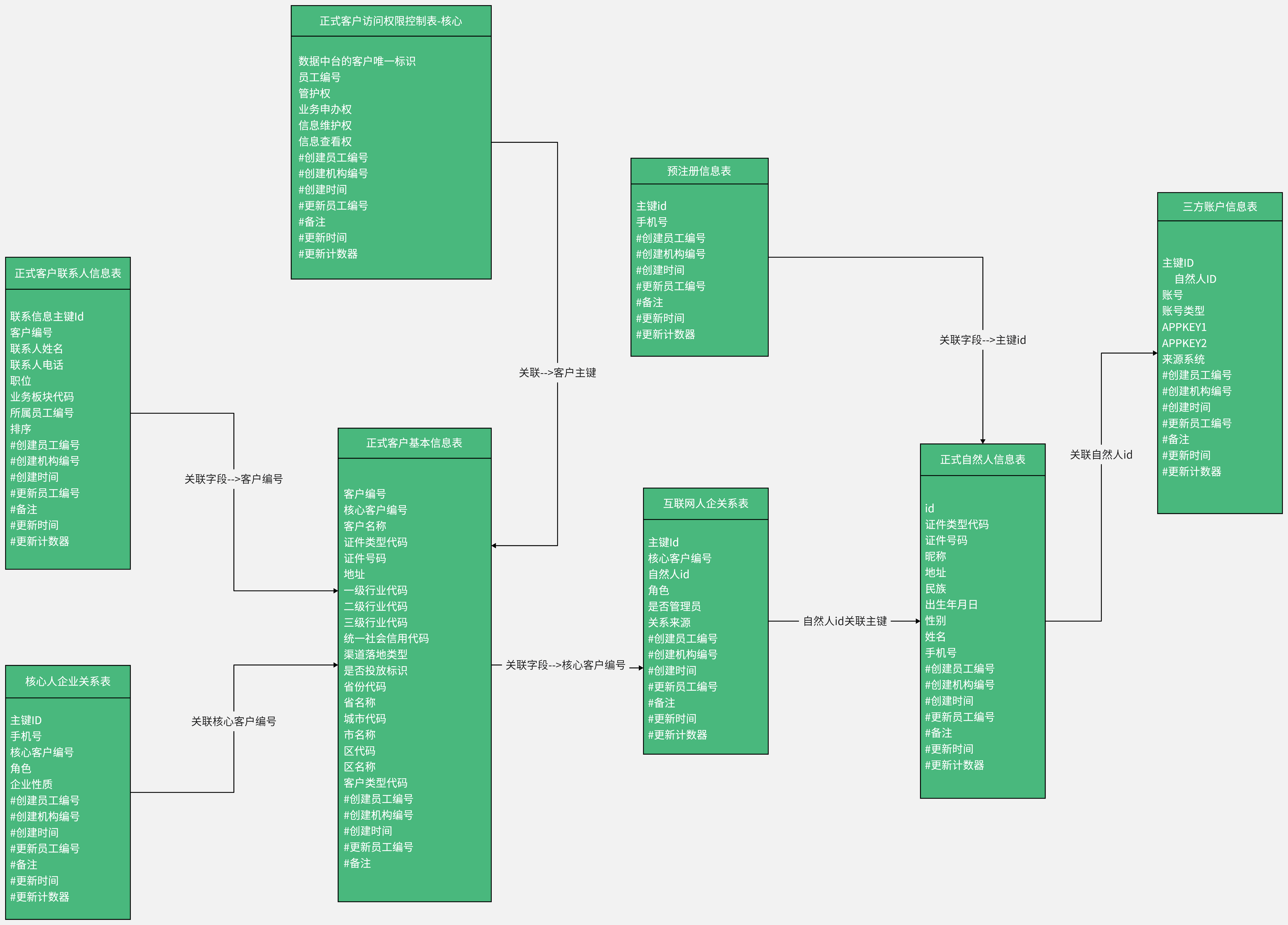 如何做出漂亮的复杂网络关系图？ - 知乎