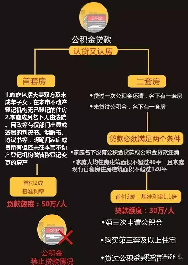 杭州发布房产新政，全面取消住房限购，具有哪些重要意义？将产生哪些影响？ - 知乎